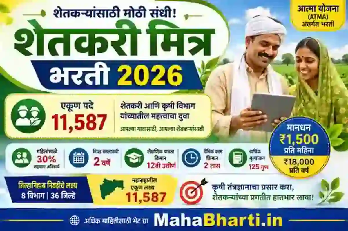 महाराष्ट्रात 11,587 शेतकरी मित्रांची मेगा भरती; पात्रता फक्त 12वी पास; 30% जागा महिलांसाठी-जिल्हानिहाय किती पदे? संपूर्ण यादी येथे पाहा ! Shetkari Mitra Bharti 2026