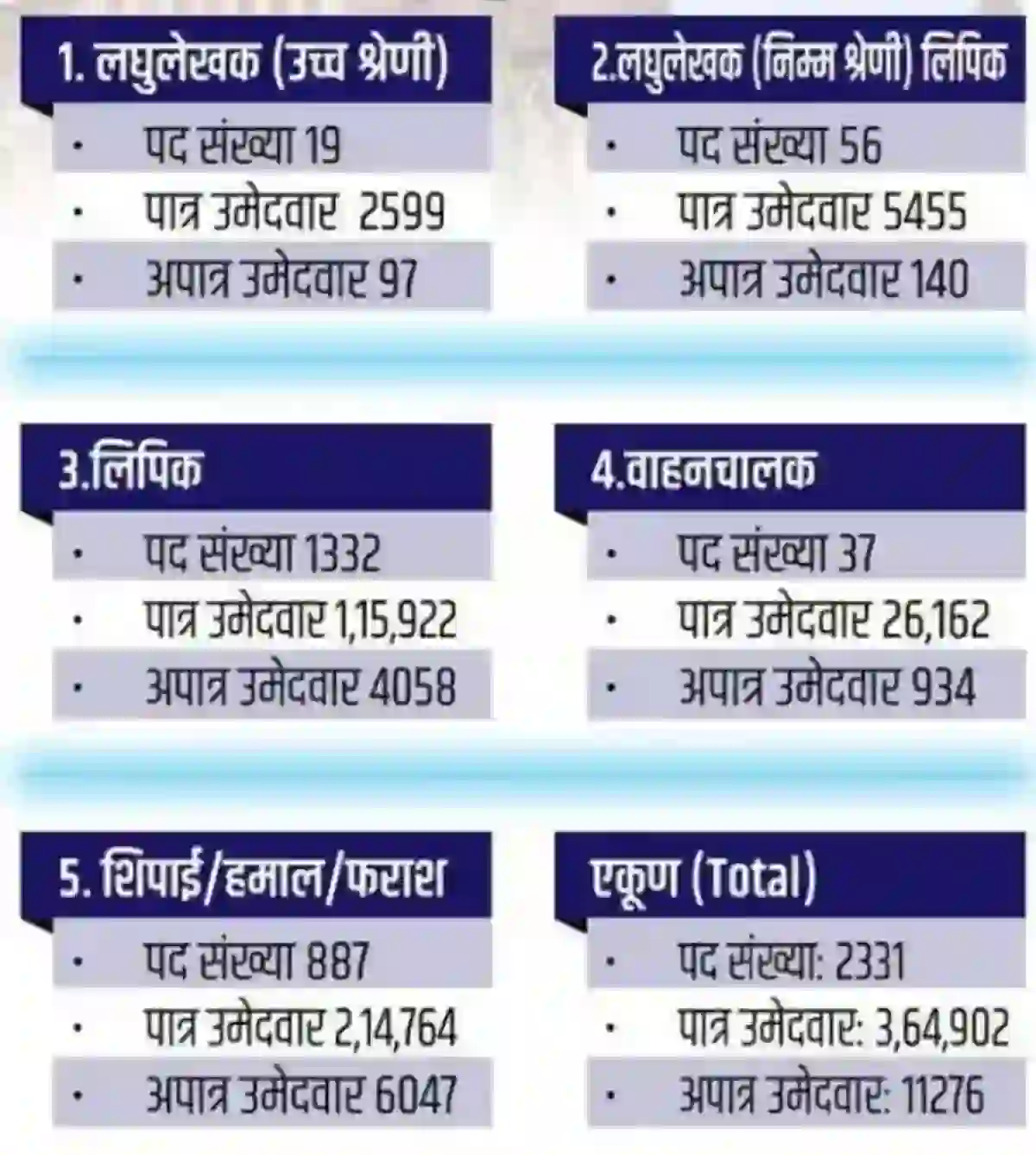 BHC Exam Admit Card Details 2026