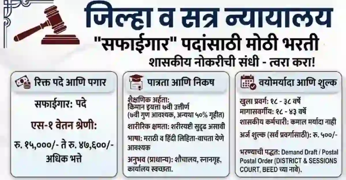 ७ वी पास उमेदवारांना नोकरीची संधी! जिल्हा न्यायालयात “सफाईगार” पदाची भरती सुरु!