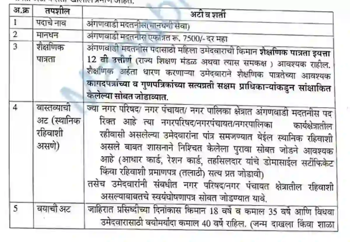 Education Details