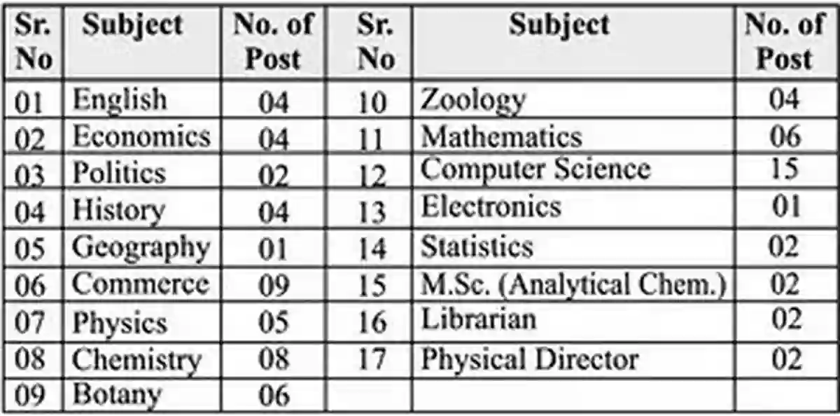 Janata Shikshan Prasarak Mandal Ahilyanagar Bharti 2026