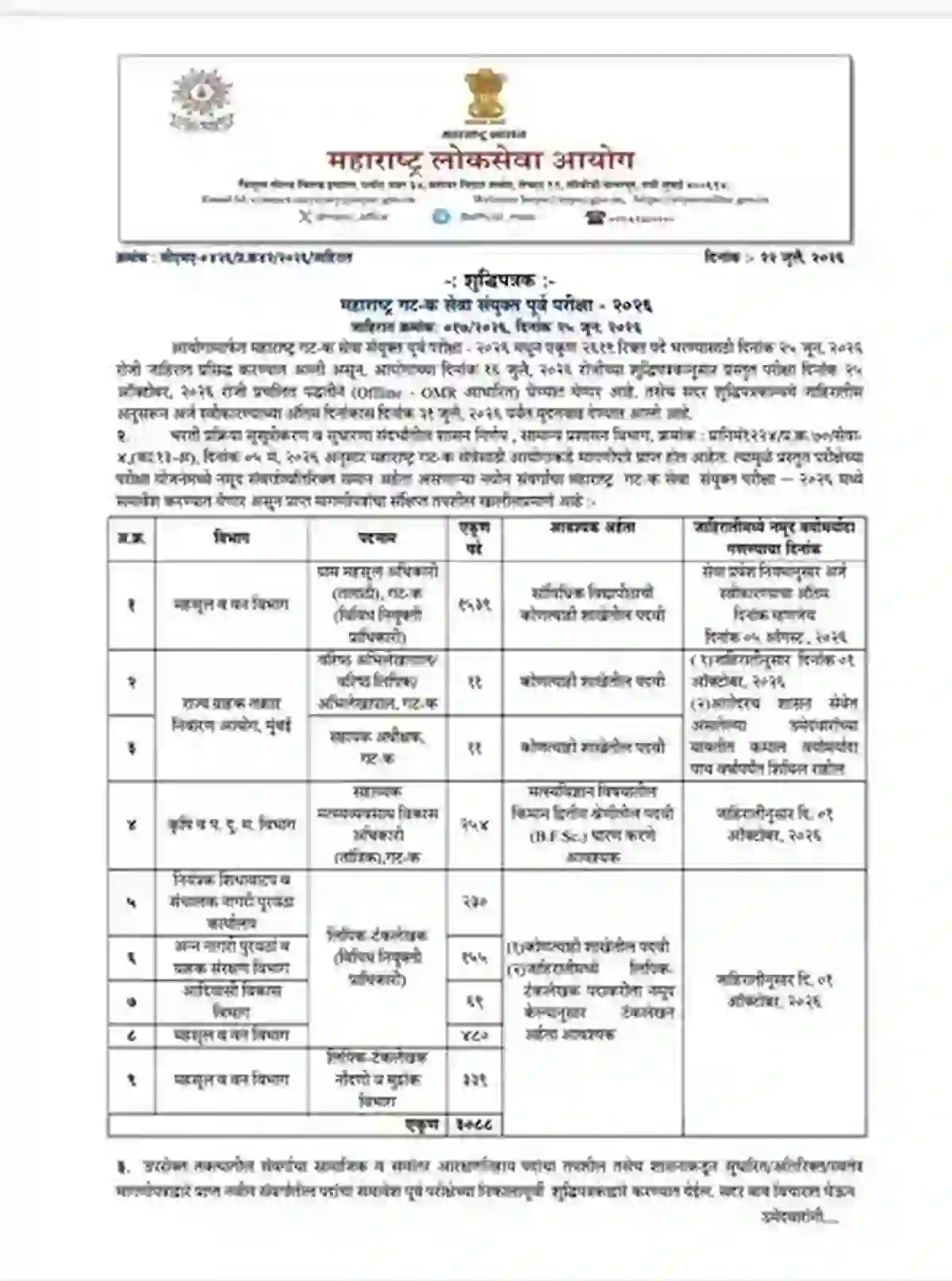 MPSC Talathi