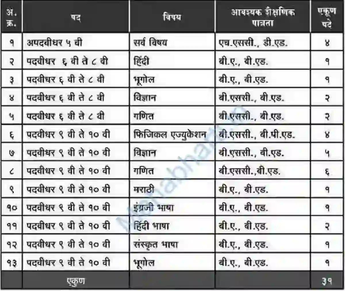 &nbsp;Maharashtra Education Society Pune Bharti 2026