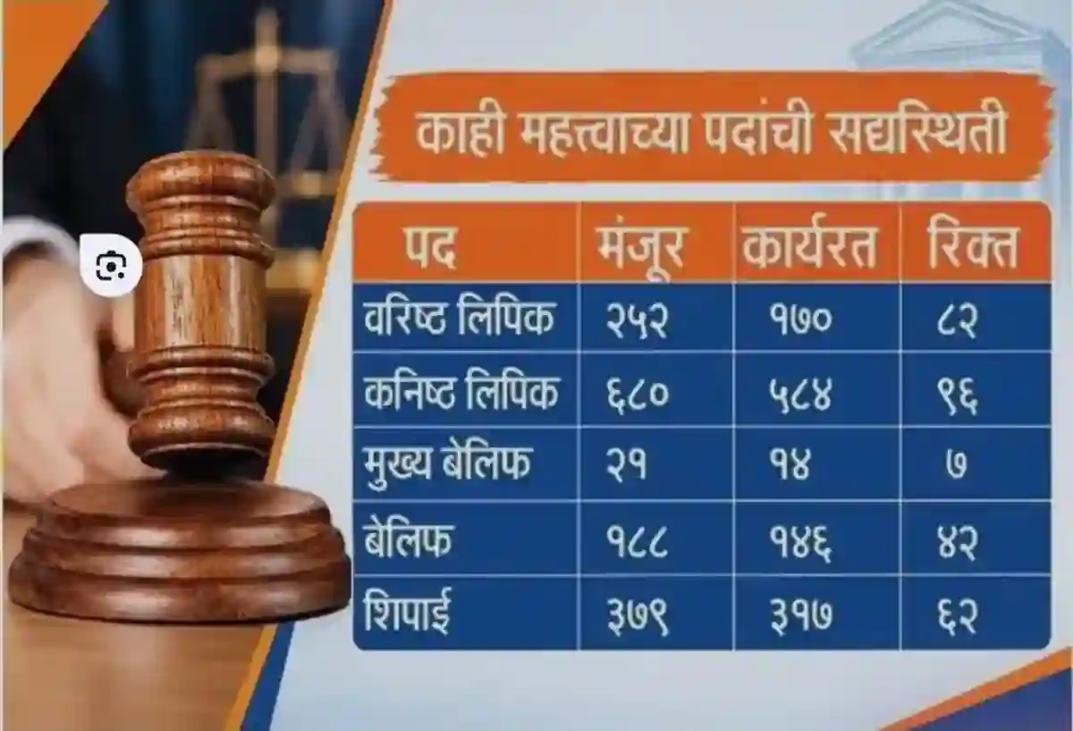 Pune District Court Bharti 2026