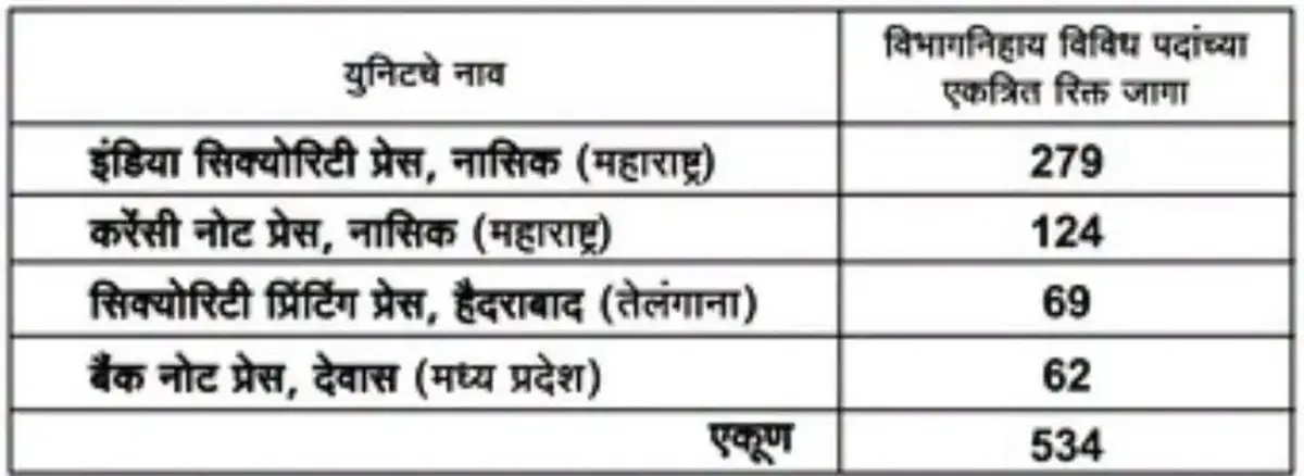 CNP Nashik&nbsp;Vacancy 2026