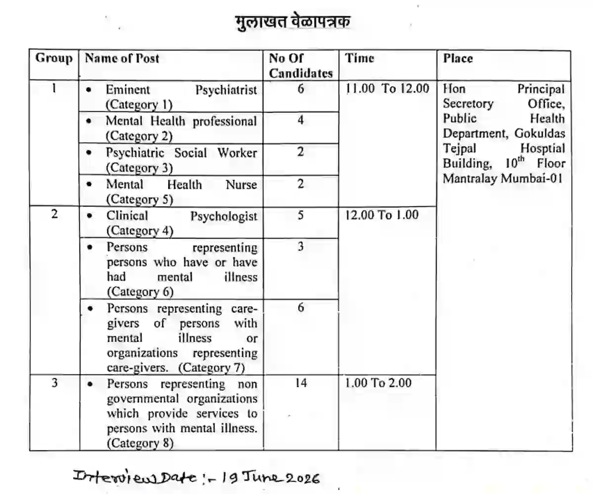 मुंबई मानसिक आरोग्य आढावा मंडळ अशासकीय सदस्यांची अंतिम पात्र यादी व मुलाखत वेळापत्रक जाहीर – State Mental Health Authority Bharti Result 2026