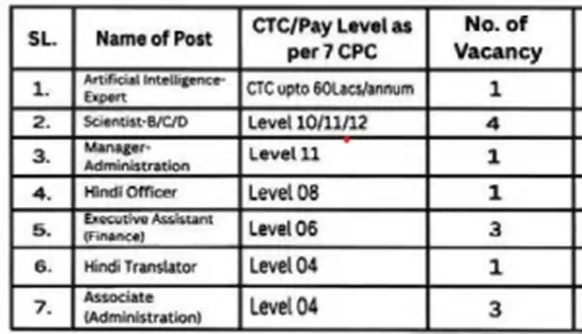 Centre for Development of Telematics Bharti 2026
