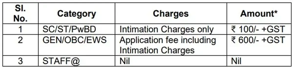 RBI Bharti 2026&nbsp;