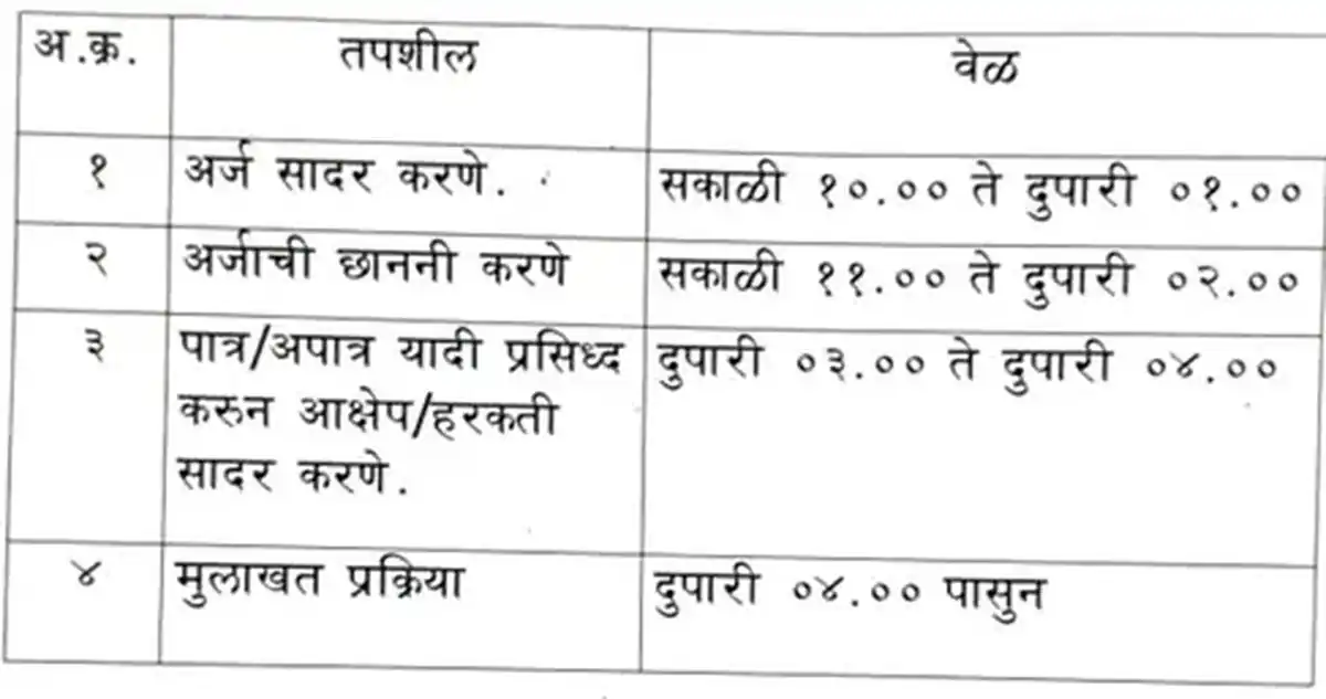 NHM Dharashiv Bharti 2026