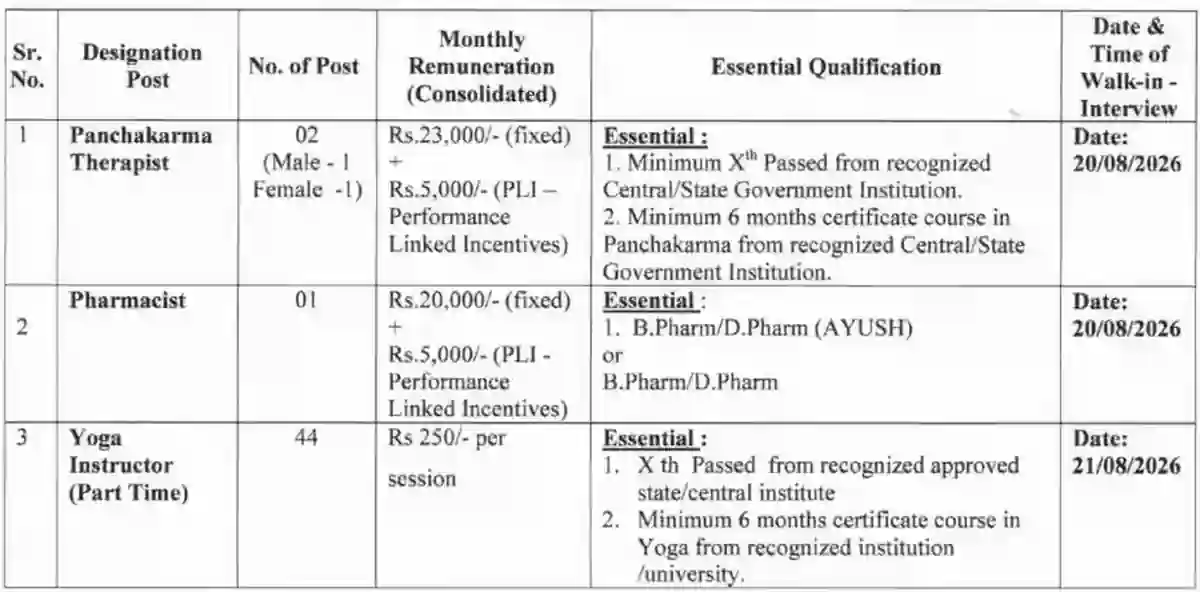 National AYUSH Mission Bharti 2026