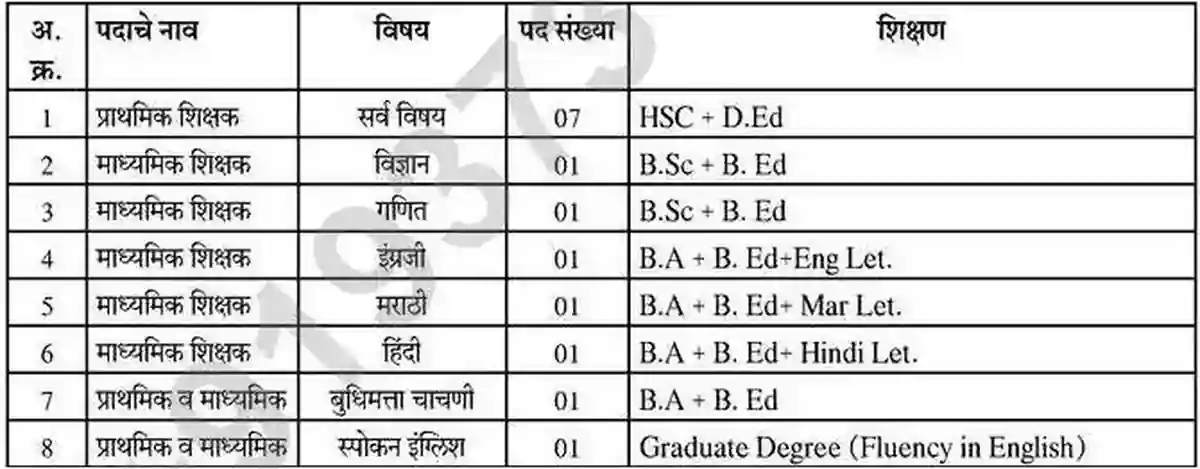 Nagar Parishad Saoner Bharti 2026