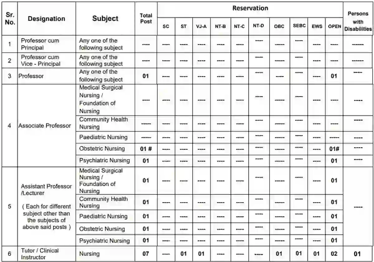 KJ Somaiya Medical College Mumbai Bharti 2026