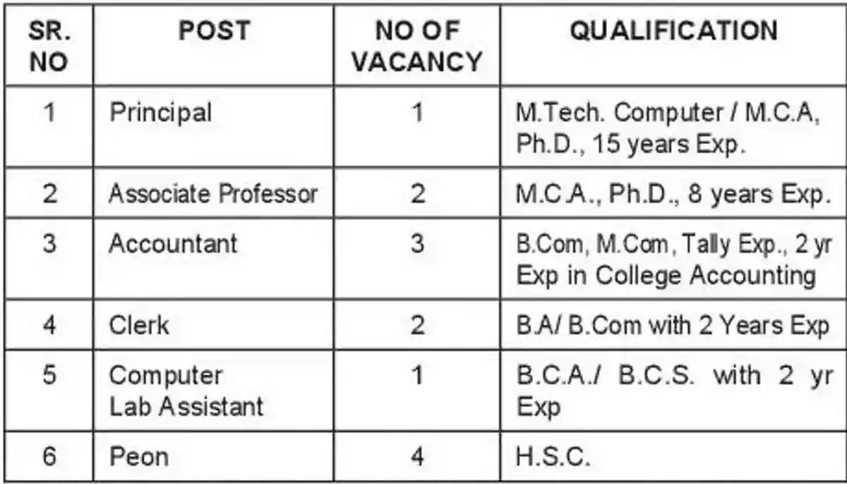 D B Institute of Management & Research Bharti 2026