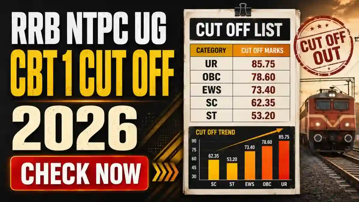 RRB NTPC UG CBT 1 Cut Off 2026 Out - Zone Wise & Category Wise Marks