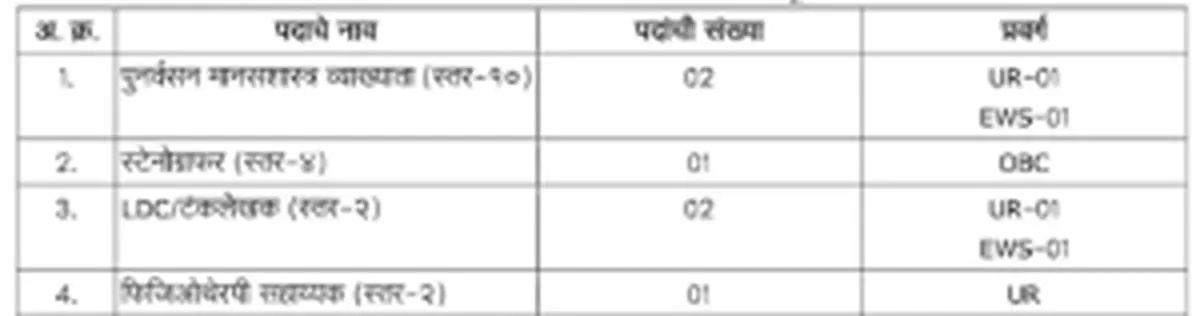 DEPWD Bharti 2026