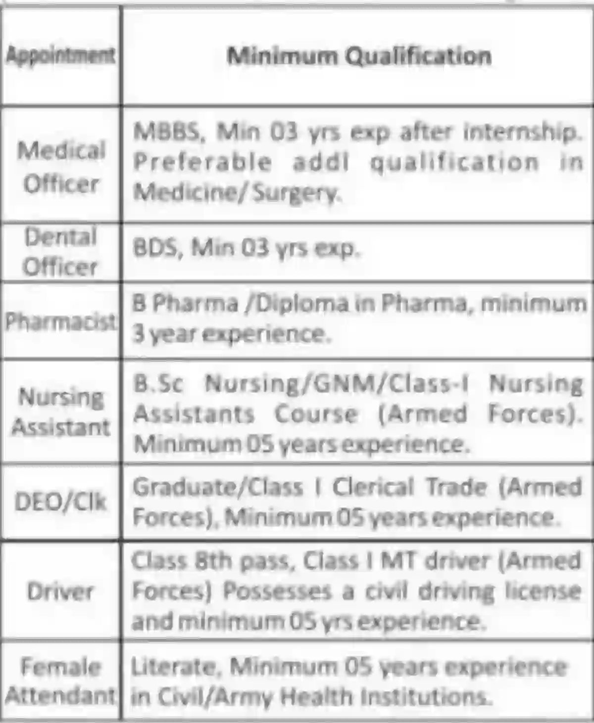 echs wardha education details