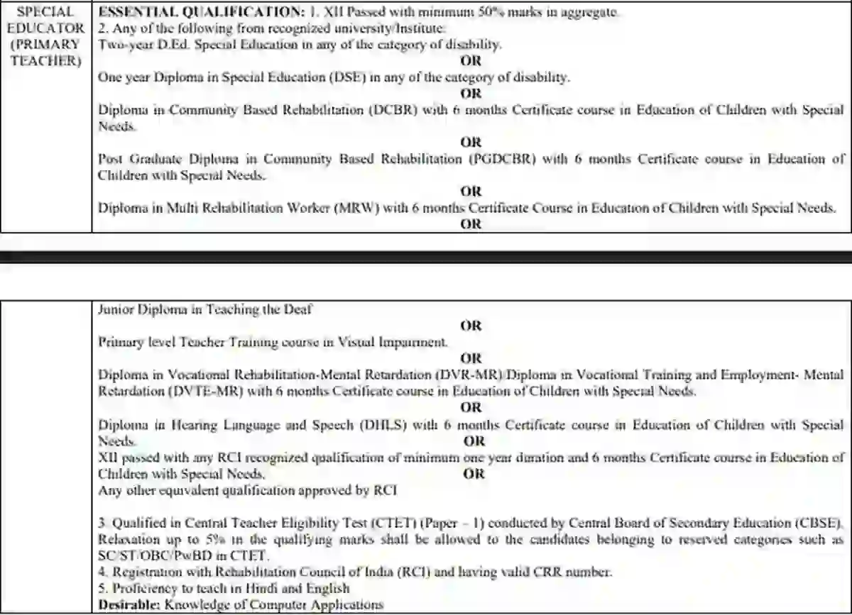 Educational Qualification For KVS Wardha Recruitment 2026