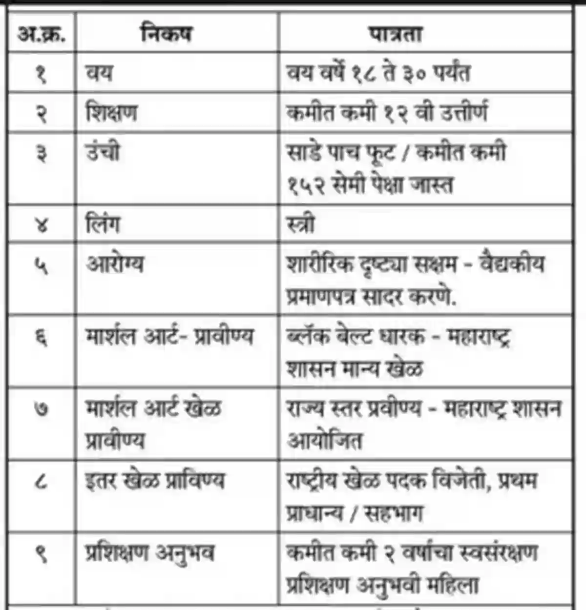 Pune Mahanagarpalika Bharti 2026
