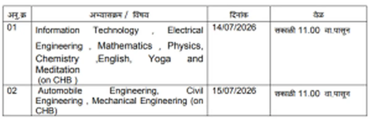 Government Polytechnic Washim Bharti 2026